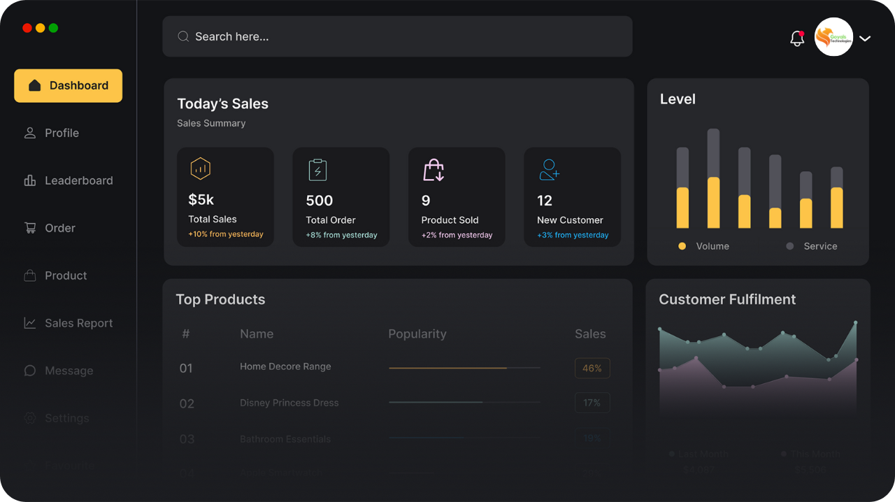 Best Performance Marketing Agency